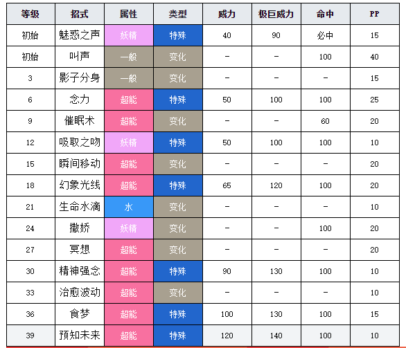 宝可梦剑盾图鉴拉鲁拉丝 宝可梦剑盾拉鲁拉丝介绍