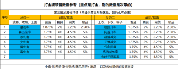 暴走大俠打金技巧 刷圖掉落金葉子打金全攻略