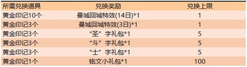 張良皮膚黃金白羊座登場 王者榮耀11月19日更新