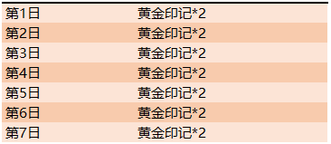 王者荣耀快速收集黄金印记方法 黄金印记怎么快速收集