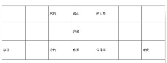 王者模擬戰(zhàn)新版堯天射手怎么玩 最強(qiáng)堯天射陣容