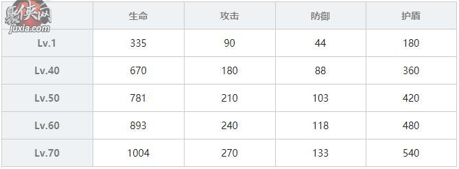 双生视界公式服时无忧技能属性攻略 时无忧立绘一览