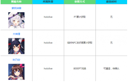 碧蓝航线联动角色获取方式分享 hololive联动角色获取