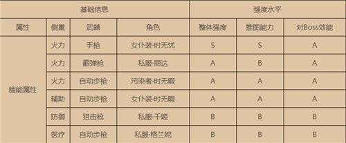 雙生視界幽能角色怎么樣 最強(qiáng)幽能角色選擇推薦