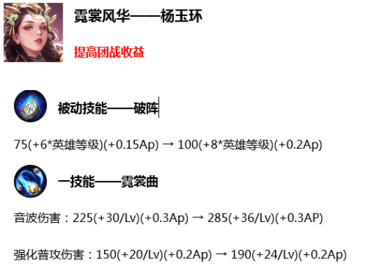 王者荣耀杨玉环加强解析 出装铭文玩法