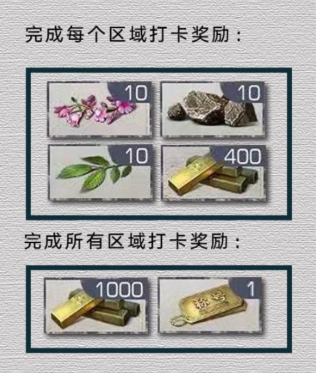 明日之后莱文市探索者称号在哪得 打卡任务完成