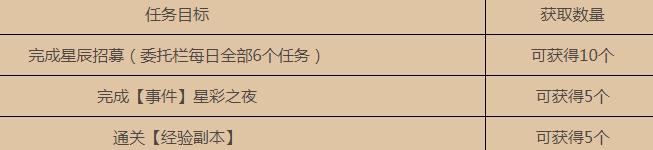 我的起源黄金果实怎么获得 黄金果实获取