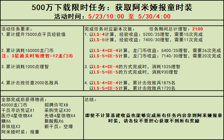 明日方舟阿米娅时装如何免费获得 阿米娅时装