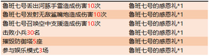 王者榮耀親密玫瑰怎么獲取 王者榮耀親密玫瑰活動(dòng)一覽