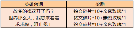 王者榮耀親密玫瑰怎么獲取 王者榮耀親密玫瑰活動(dòng)一覽