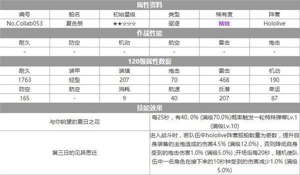 碧蓝航线夏色祭立绘简介 夏色祭立绘一览