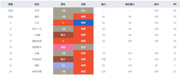 宝可梦剑盾御三家进化 宝可梦剑盾御三家选择