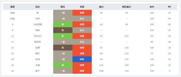 宝可梦剑盾御三家进化 宝可梦剑盾御三家选择