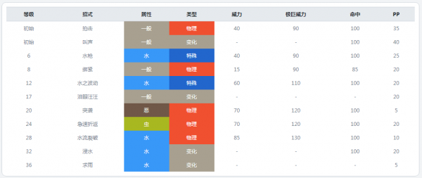 寶可夢劍盾御三家進(jìn)化 寶可夢劍盾御三家選擇