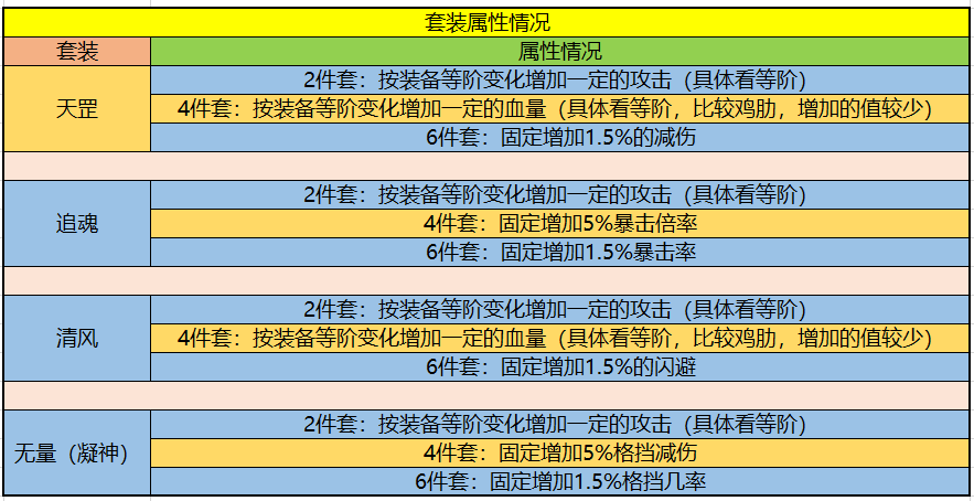 暴走大侠最新套装排名大全 套装效果