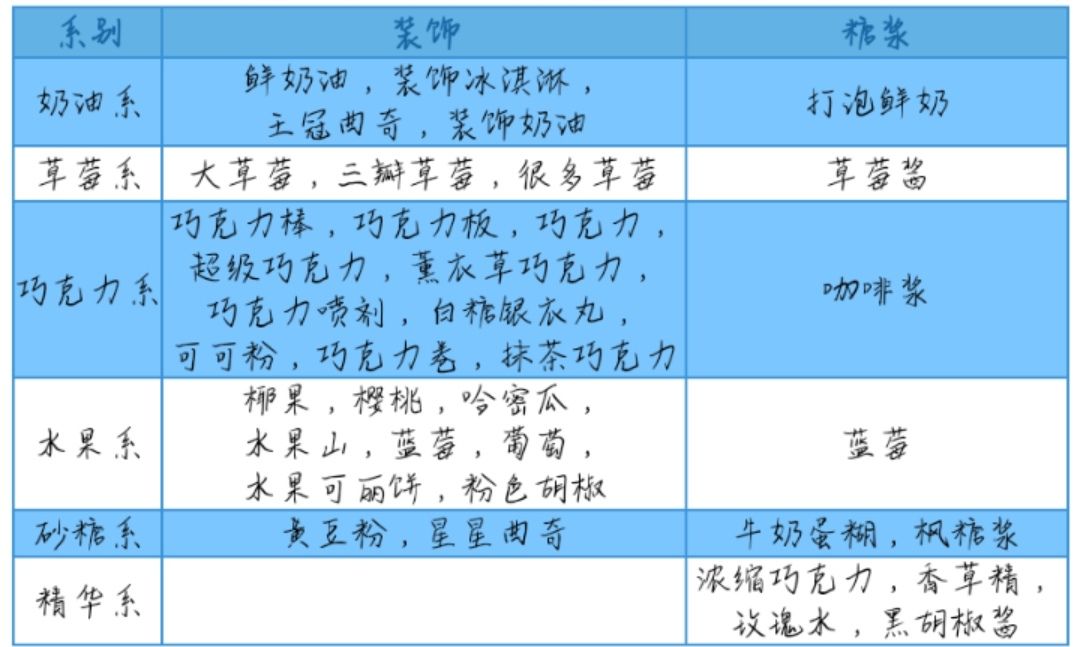 创意糕点部食谱大全图片