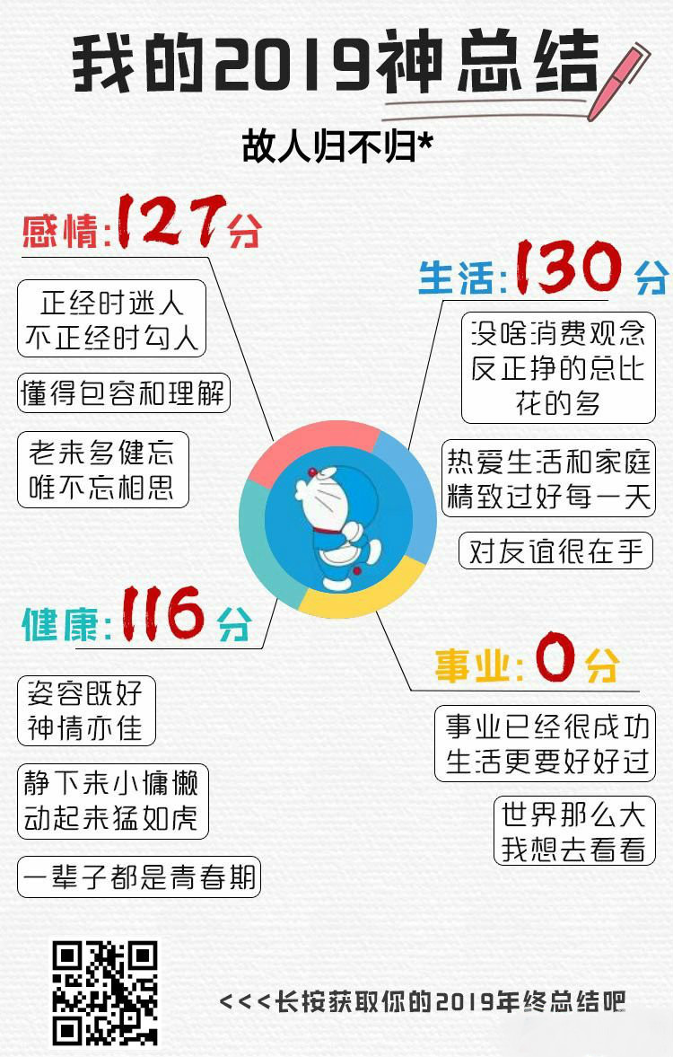 2019微信年度報(bào)告怎么弄 2019抖音微信年度報(bào)告生成入口二維碼分享