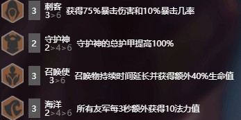 云頂之弈9.23版本最強(qiáng)刺客陣容“海洋召喚刺”