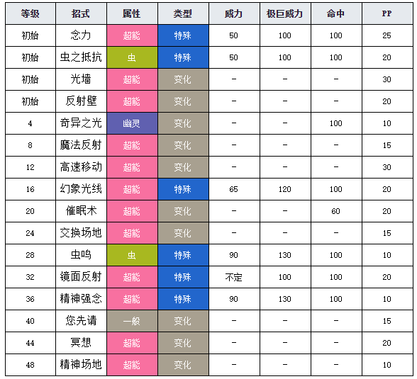 寶可夢(mèng)劍盾圖鑒以歐路普 寶可夢(mèng)劍盾以歐路普介紹