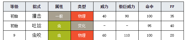 寶可夢(mèng)劍盾圖鑒鐵甲蛹 寶可夢(mèng)劍盾鐵甲蛹介紹