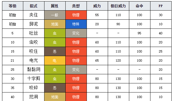 寶可夢劍盾圖鑒強顎雞母蟲 寶可夢劍盾強顎雞母蟲介紹