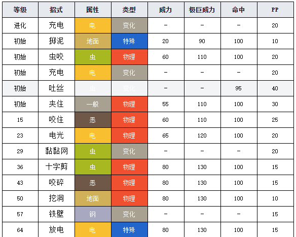 宝可梦剑盾图鉴虫电宝 宝可梦剑盾虫电宝介绍