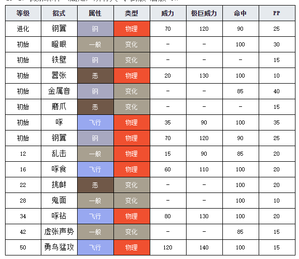 宝可梦剑盾图鉴钢铠鸦 宝可梦剑盾钢铠鸦介绍