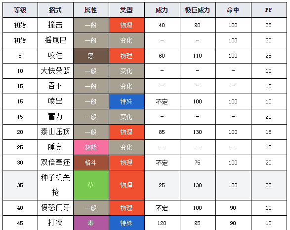 寶可夢劍盾圖鑒鋼鎧鴉 寶可夢劍盾鋼鎧鴉介紹