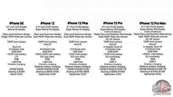 iPhone12支持5G吗 iPhone12能用5G吗