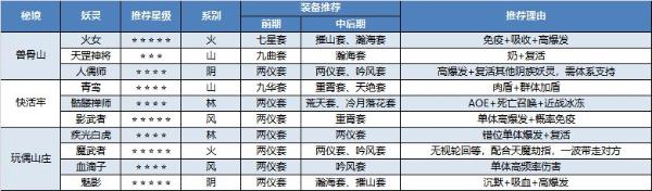 长安幻世绘秘境攻略大全