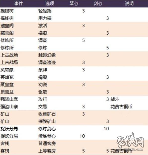 长安幻世绘秘境攻略大全