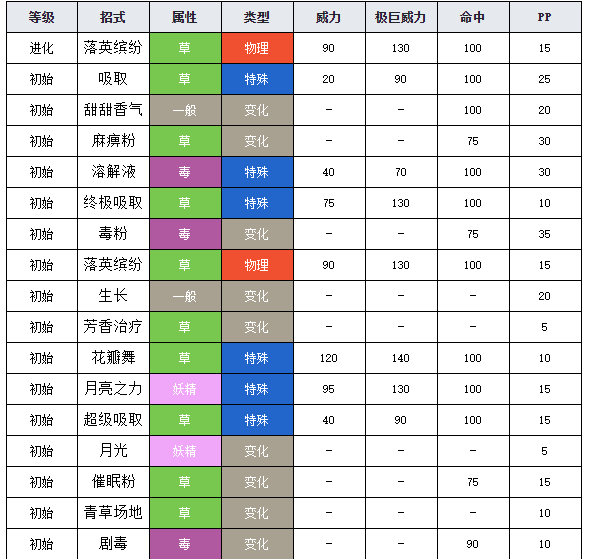 寶可夢(mèng)劍盾圖鑒霸王花 寶可夢(mèng)劍盾霸王花介紹