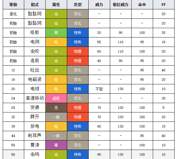 寶可夢劍盾圖鑒電蜘蛛 寶可夢劍盾電蜘蛛介紹