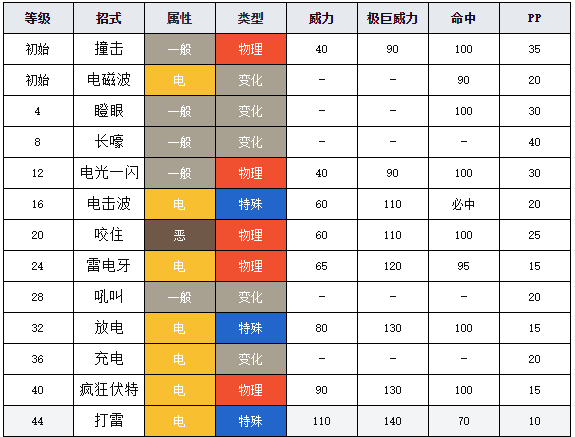 宝可梦剑盾图鉴落雷兽 宝可梦剑盾落雷兽介绍