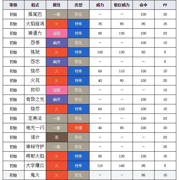 寶可夢(mèng)劍盾圖鑒九尾 寶可夢(mèng)劍盾九尾介紹