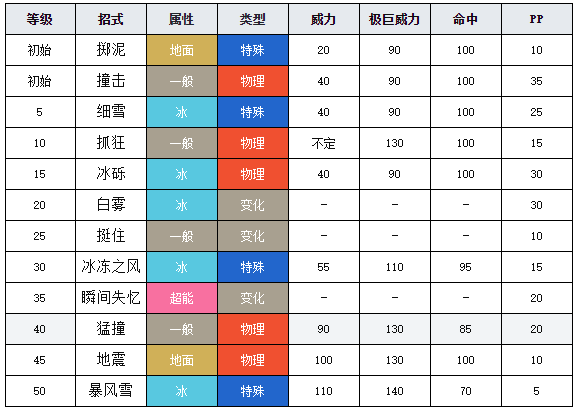 寶可夢(mèng)劍盾圖鑒小山豬 寶可夢(mèng)劍盾小山豬介紹