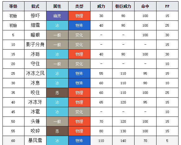 宝可梦剑盾图鉴雪童子宝可梦剑盾雪童子介绍