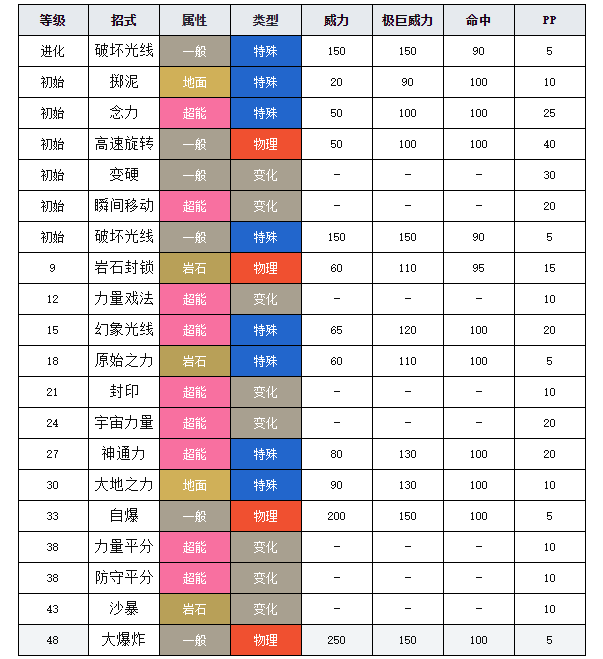 寶可夢劍盾圖鑒念力土偶 寶可夢劍盾念力土偶介紹