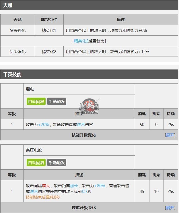 明日方舟布洛卡怎么樣？明日方舟新五星近衛(wèi)干員布洛卡評(píng)測(cè)！