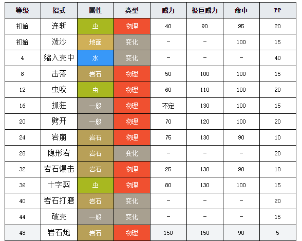 寶可夢劍盾圖鑒石居蟹 寶可夢劍盾石居蟹介紹