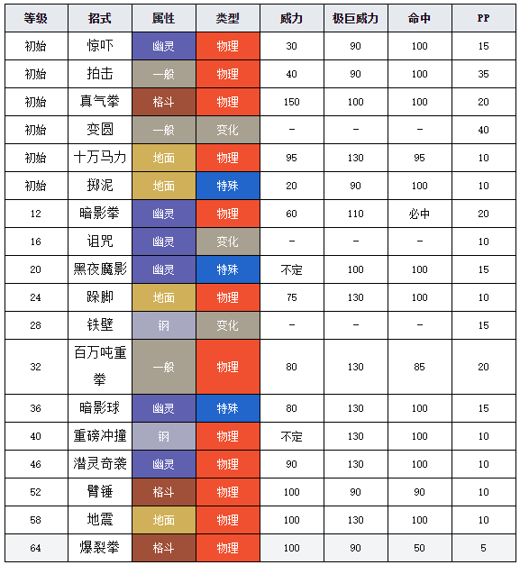 寶可夢劍盾圖鑒泥偶巨人 寶可夢劍盾泥偶巨人介紹