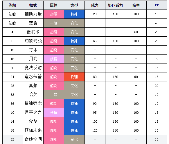 寶可夢劍盾圖鑒食夢夢 寶可夢劍盾食夢夢介紹