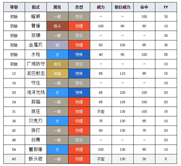 寶可夢(mèng)劍盾圖鑒巨鉗蟹 寶可夢(mèng)劍盾巨鉗蟹介紹