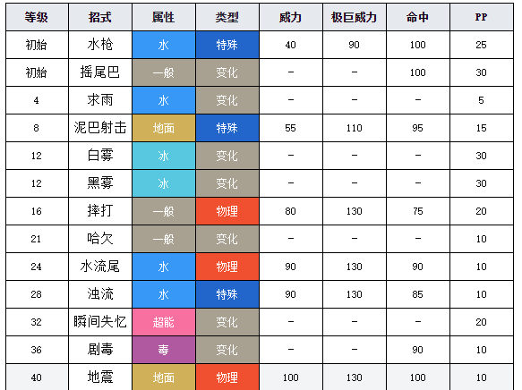 神奇宝贝乌波进化图片图片