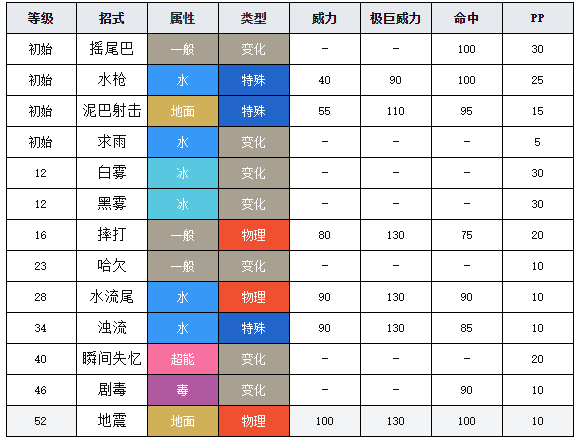 宝可梦剑盾图鉴沼王 宝可梦剑盾沼王介绍