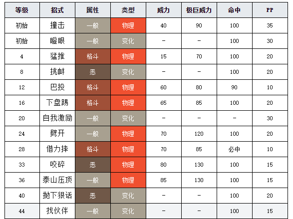 寶可夢劍盾圖鑒頑皮熊貓 寶可夢劍盾頑皮熊貓介紹