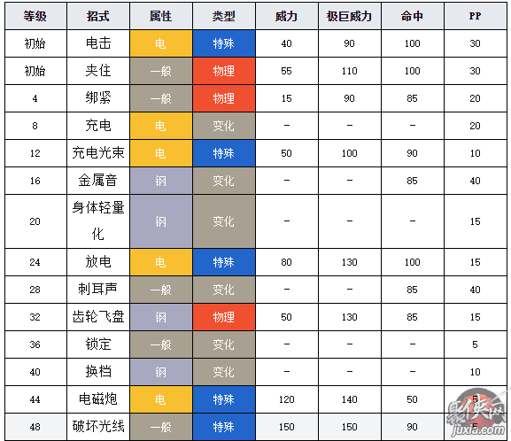 寶可夢劍盾圖鑒齒輪兒 寶可夢劍盾齒輪兒介紹