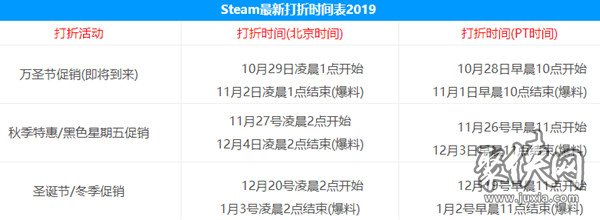 steam2019圣誕節(jié)特惠什么時(shí)候開(kāi)始 steam2019圣誕節(jié)特惠開(kāi)始時(shí)間