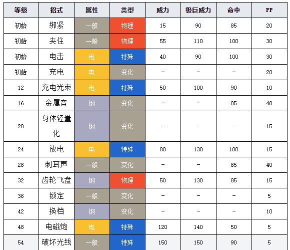 寶可夢劍盾圖鑒齒輪組 寶可夢劍盾齒輪組介紹