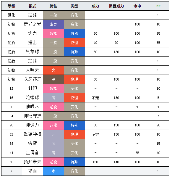 寶可夢劍盾圖鑒青銅鐘 寶可夢劍盾青銅鐘介紹